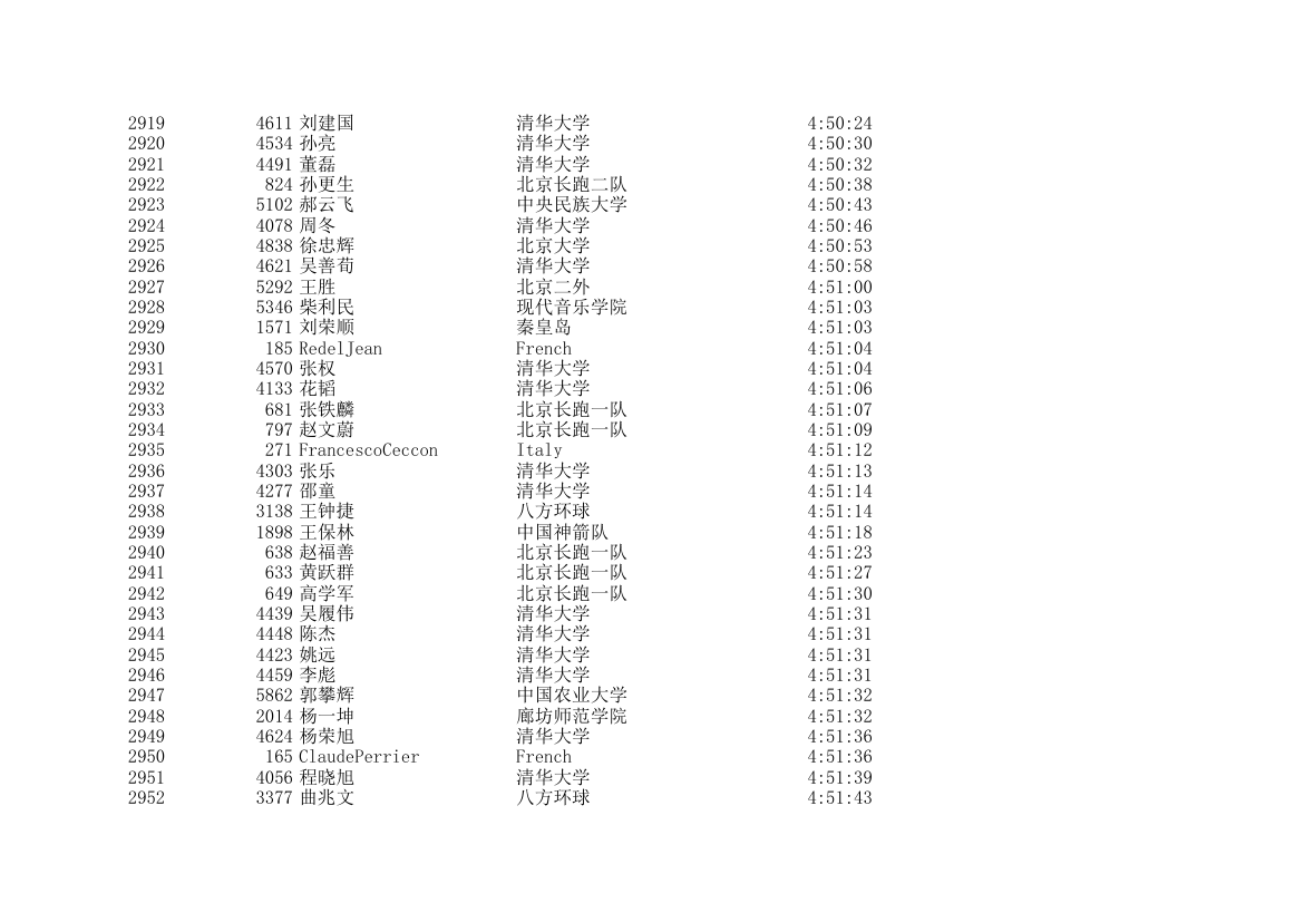 2006北京国际马拉松成绩表第87页