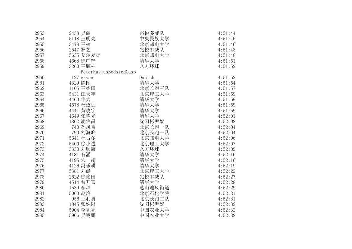 2006北京国际马拉松成绩表第88页