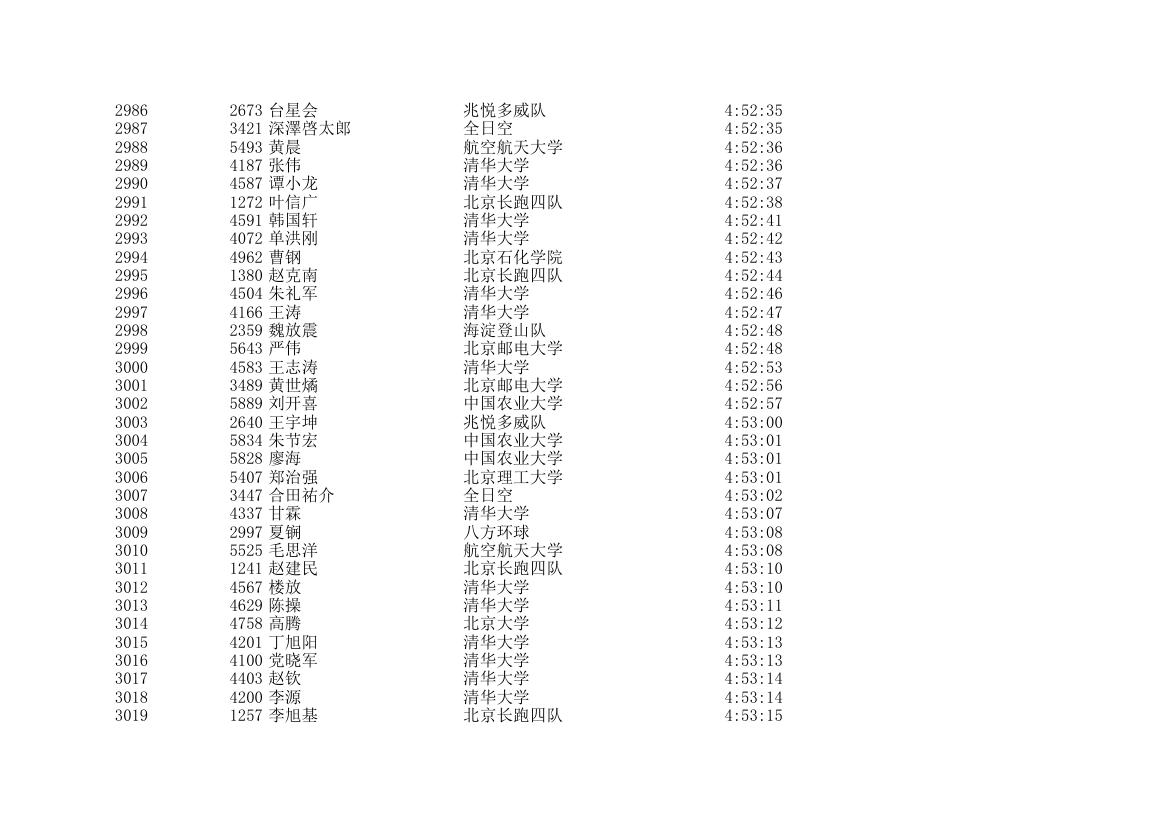 2006北京国际马拉松成绩表第89页