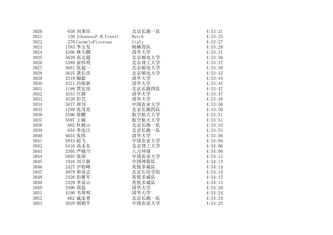 2006北京国际马拉松成绩表第90页