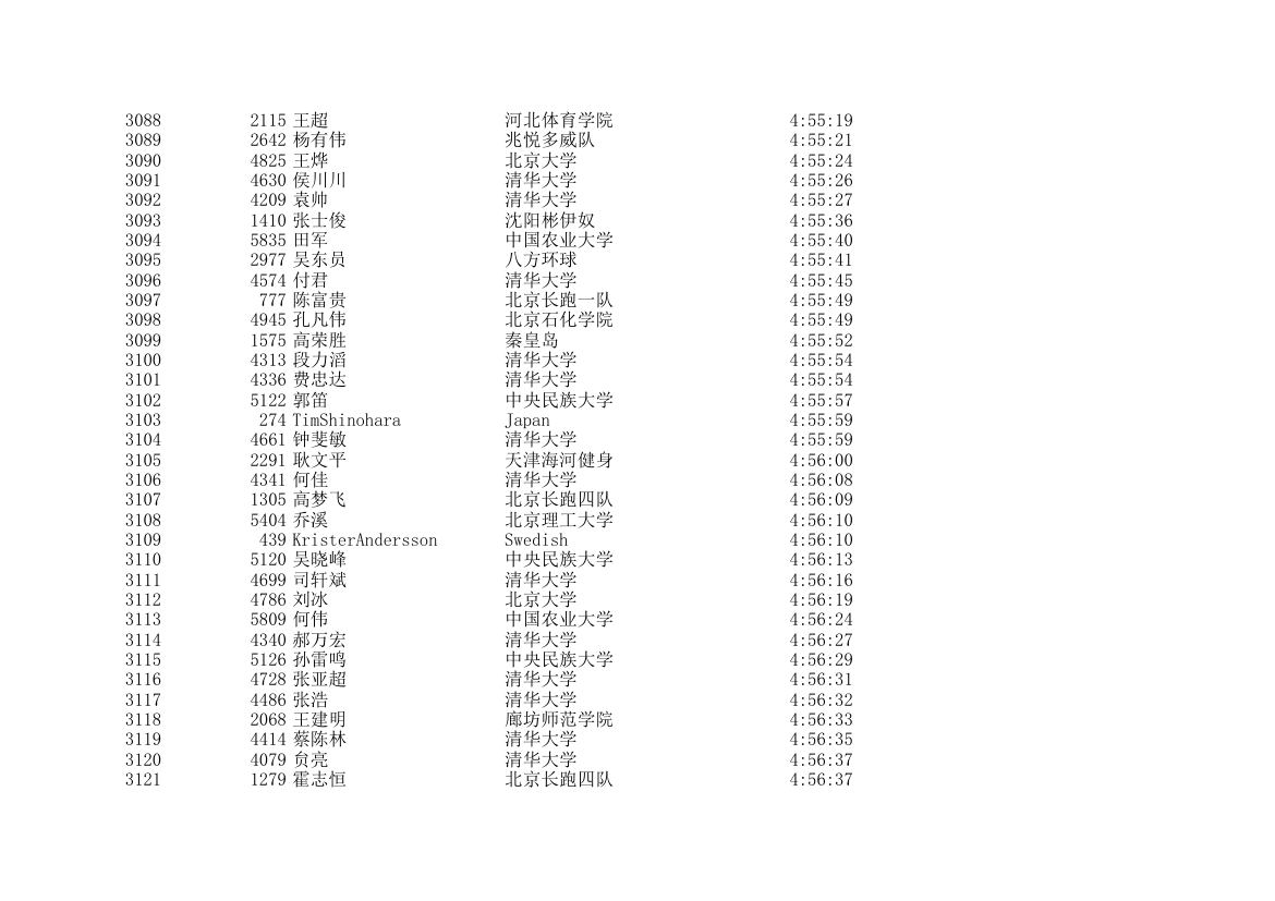 2006北京国际马拉松成绩表第92页