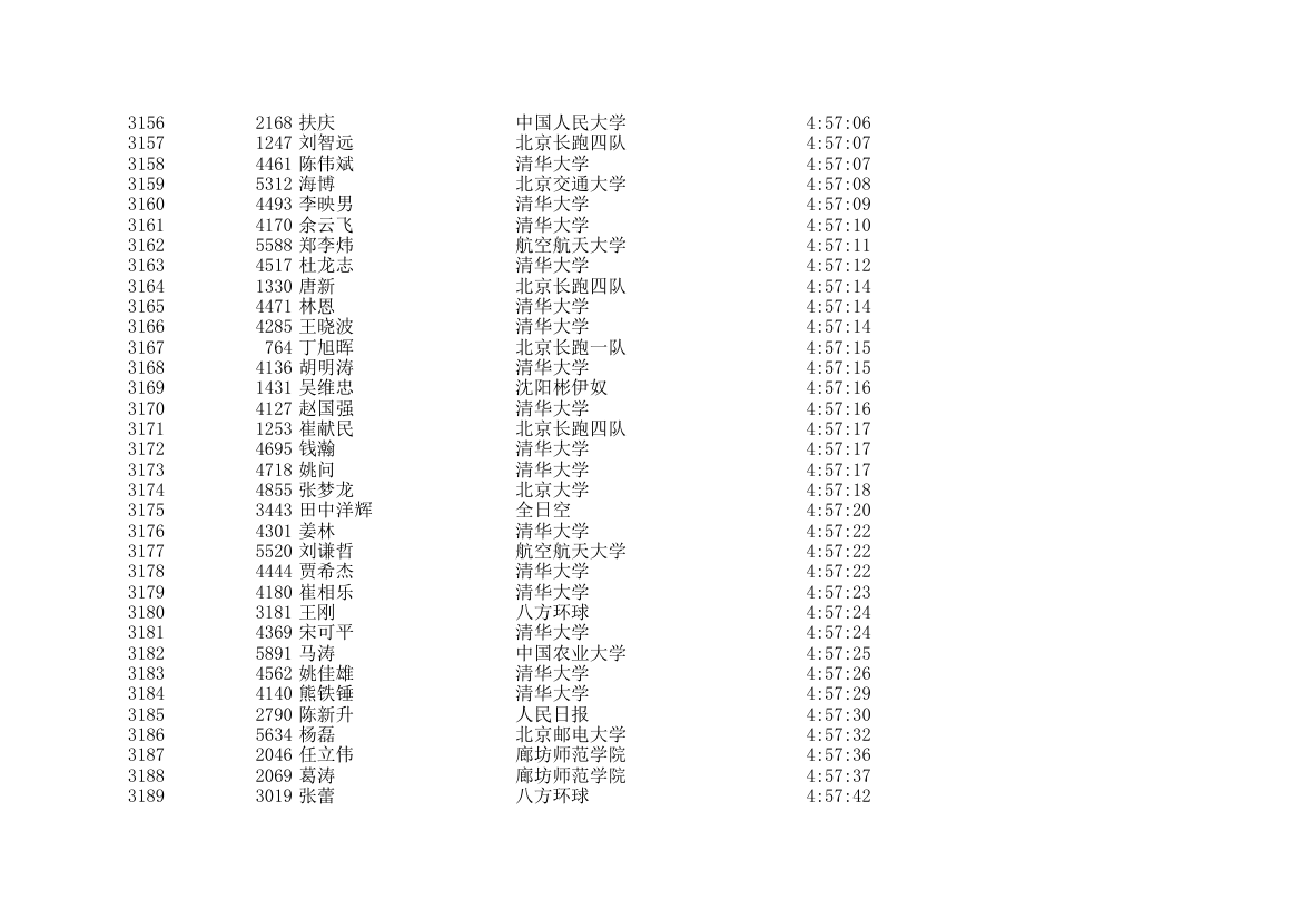 2006北京国际马拉松成绩表第94页