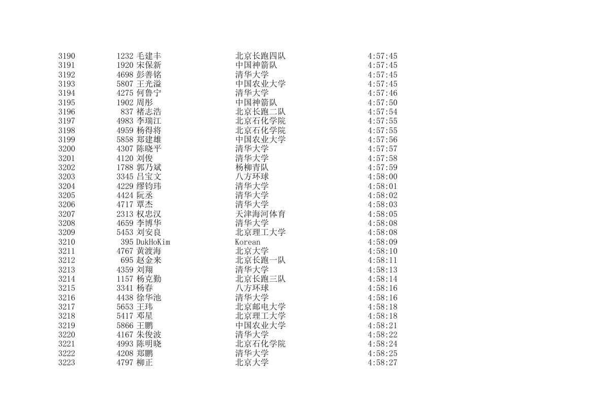 2006北京国际马拉松成绩表第95页