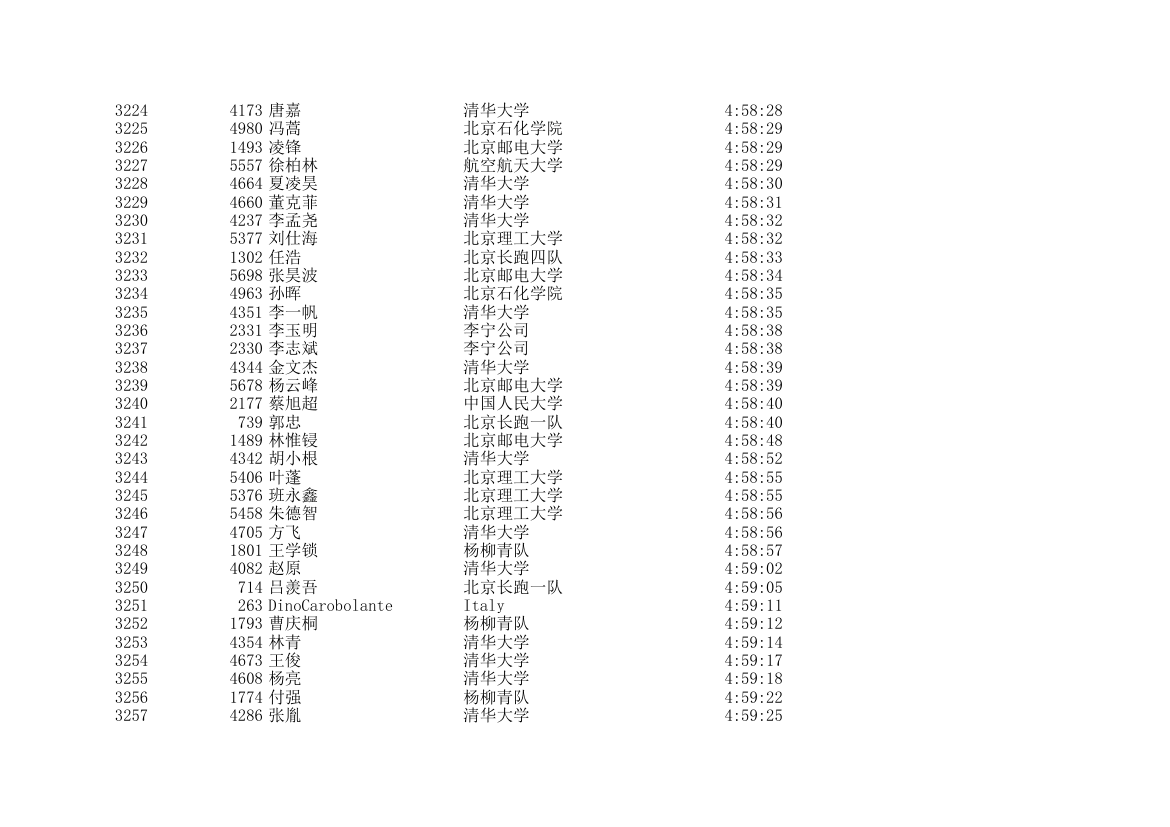 2006北京国际马拉松成绩表第96页