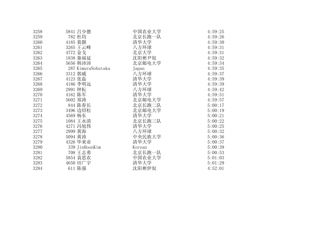 2006北京国际马拉松成绩表第97页