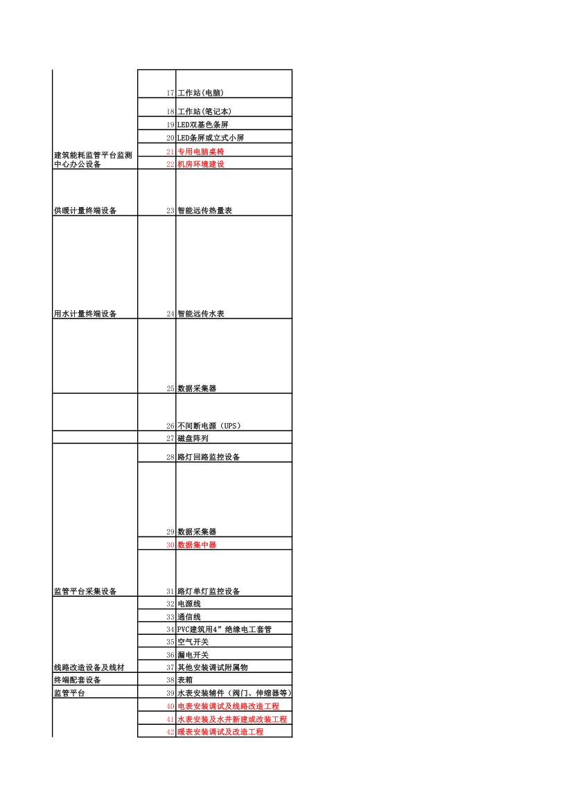 东北农业大学设备清单第2页