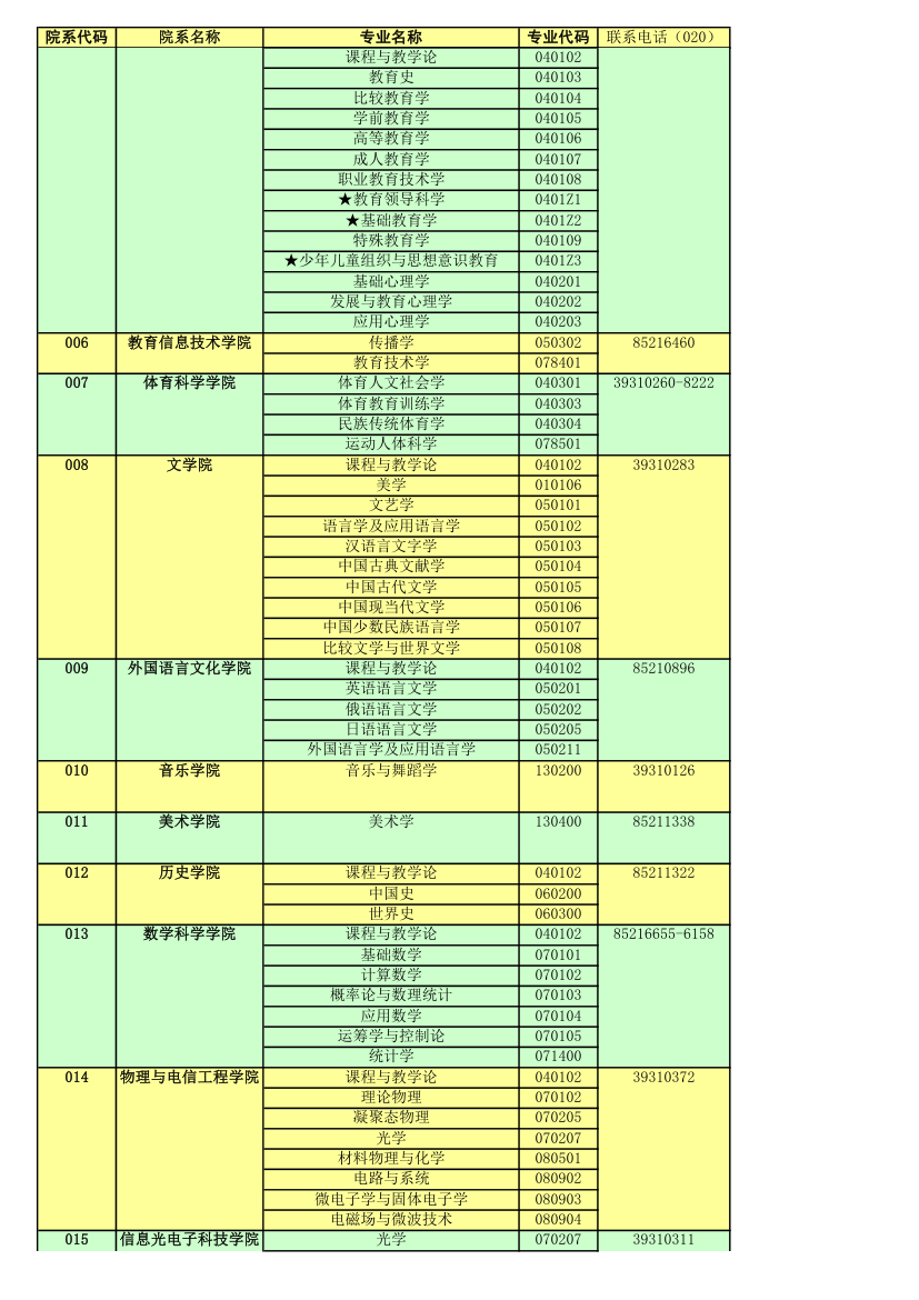 华南师范大学研究生专业目录第2页