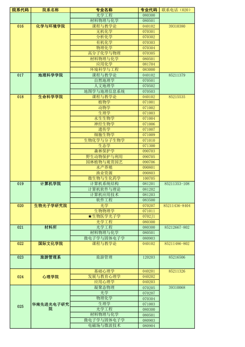 华南师范大学研究生专业目录第3页