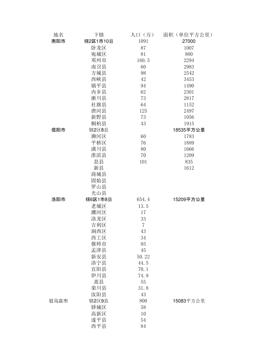 河南各地市总人数第1页