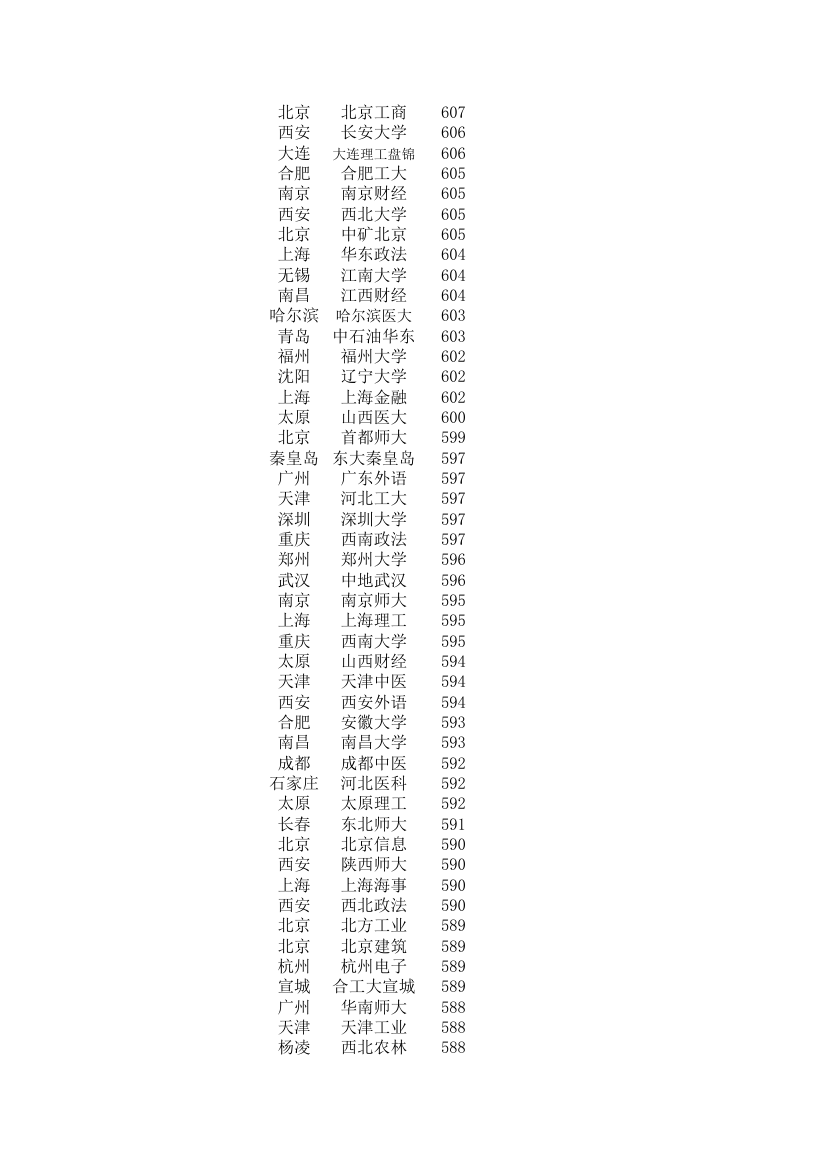 2015-2017河北一本线第3页