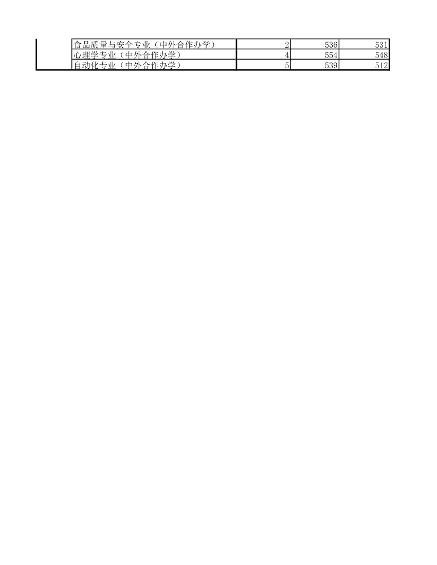 西南大学2014-2016年专业录取情况第3页