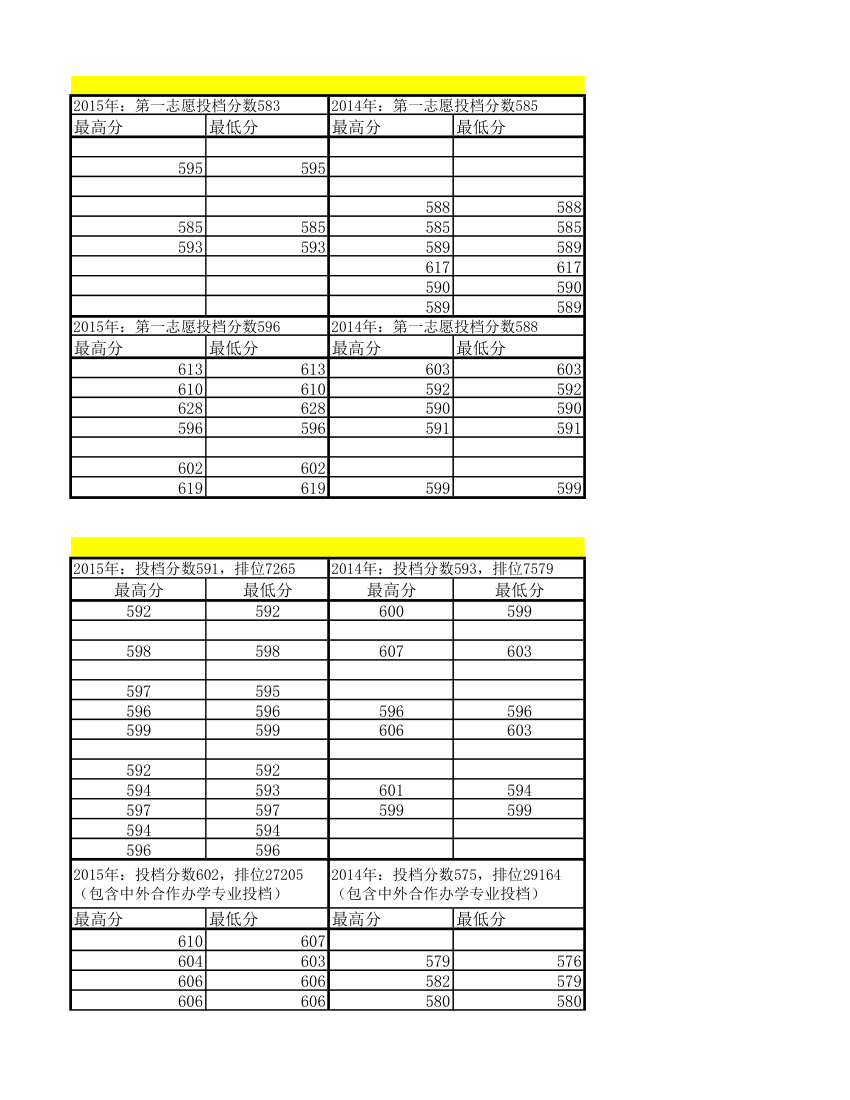 西南大学2014-2016年专业录取情况第4页