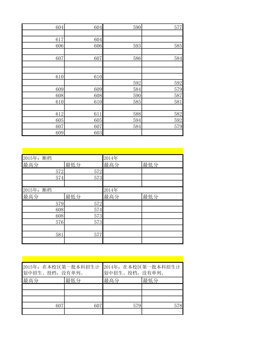 西南大学2014-2016年专业录取情况第5页