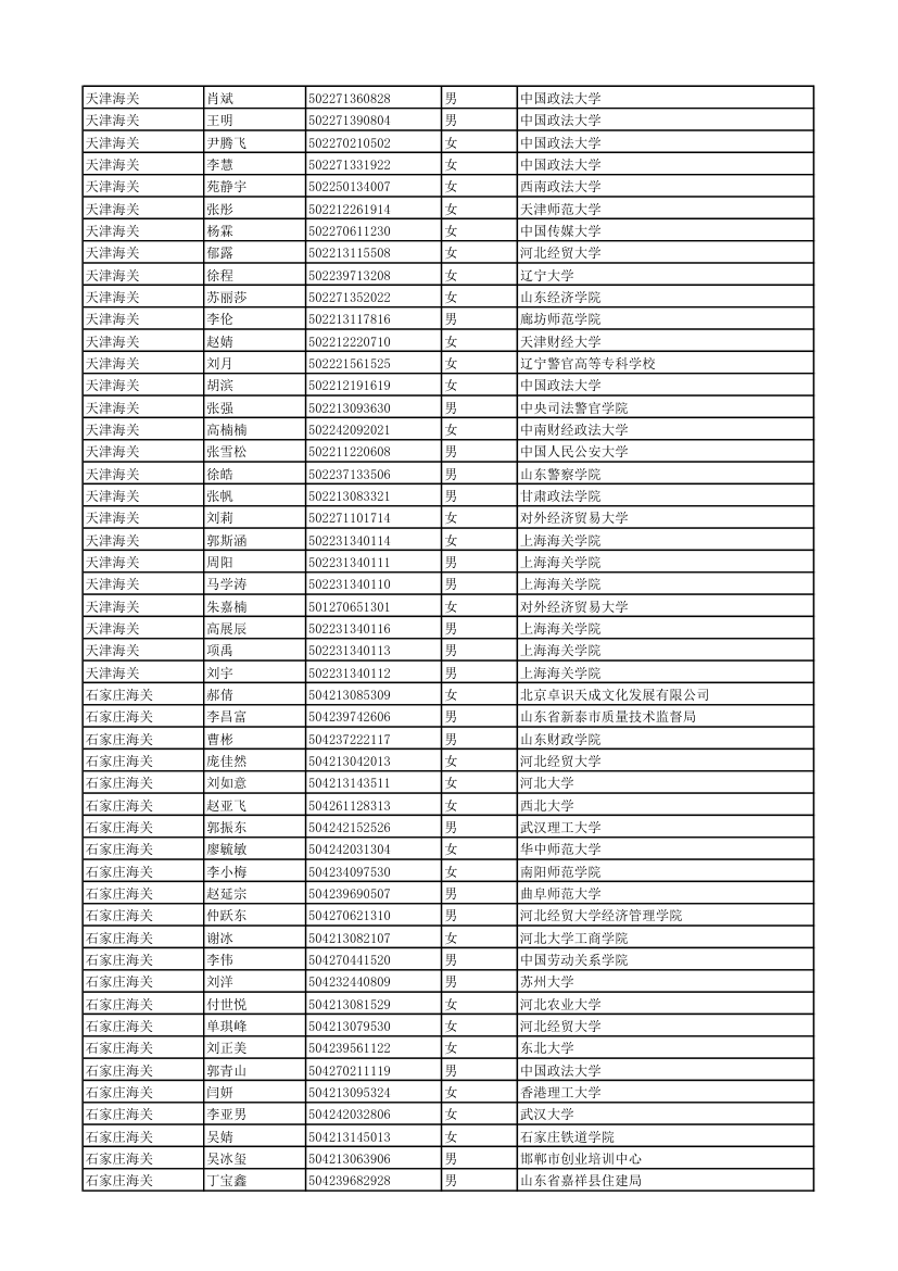 2011年度考试录用公务员拟录用人员 - 中国海关第3页