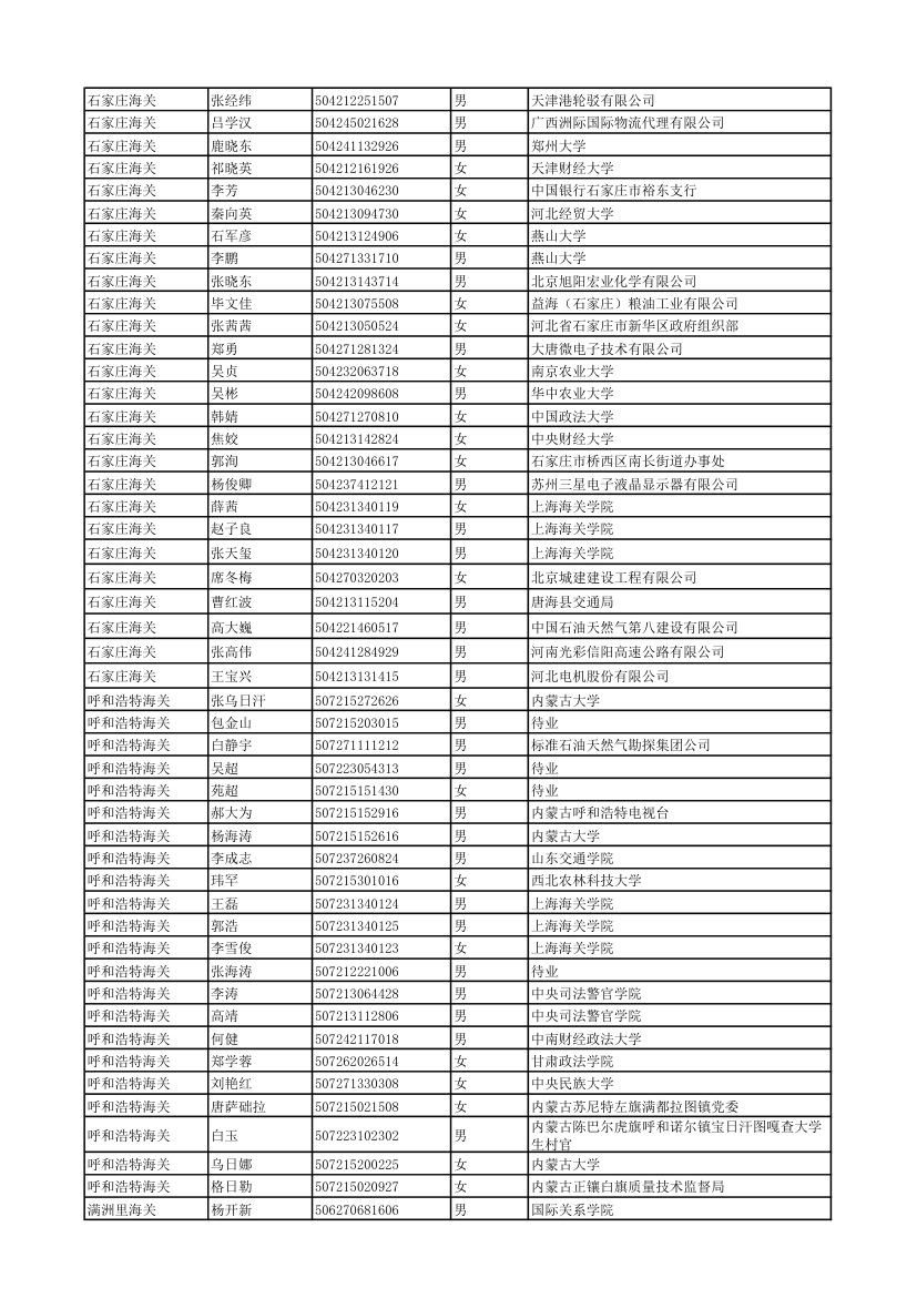 2011年度考试录用公务员拟录用人员 - 中国海关第4页