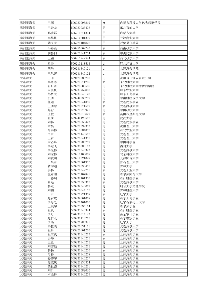 2011年度考试录用公务员拟录用人员 - 中国海关第5页