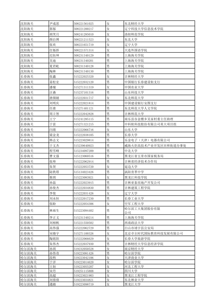 2011年度考试录用公务员拟录用人员 - 中国海关第6页