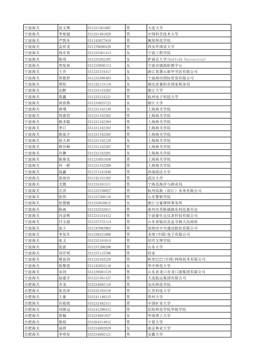 2011年度考试录用公务员拟录用人员 - 中国海关第13页