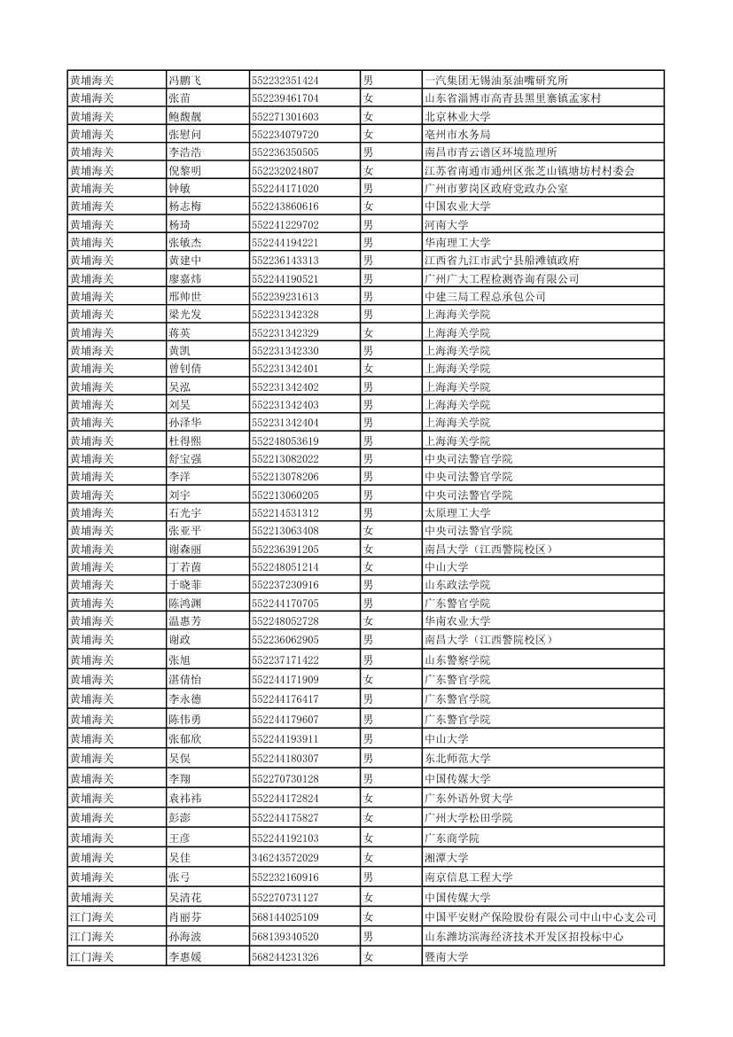 2011年度考试录用公务员拟录用人员 - 中国海关第24页