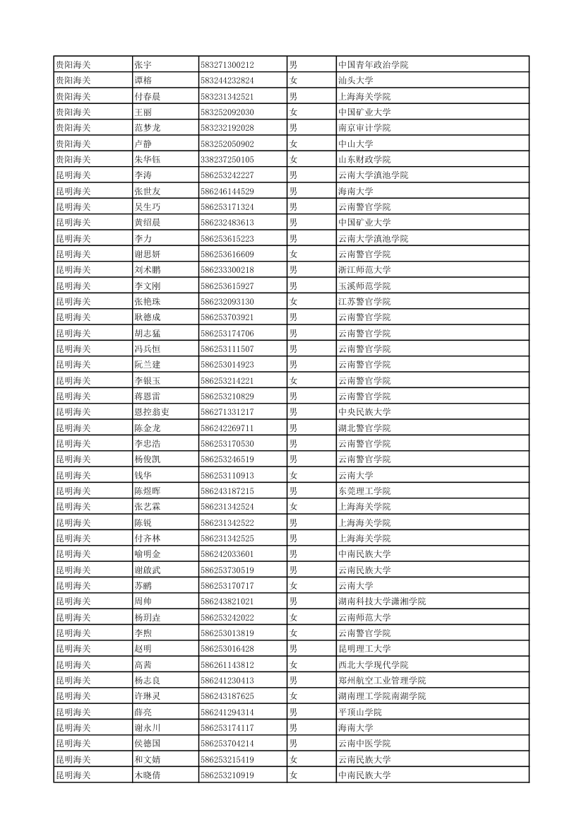 2011年度考试录用公务员拟录用人员 - 中国海关第30页