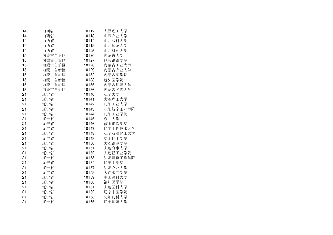 高校 学校代码第3页