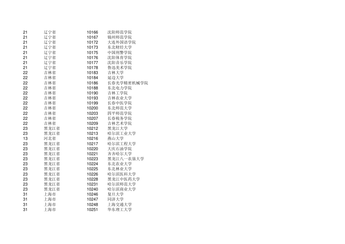 高校 学校代码第4页