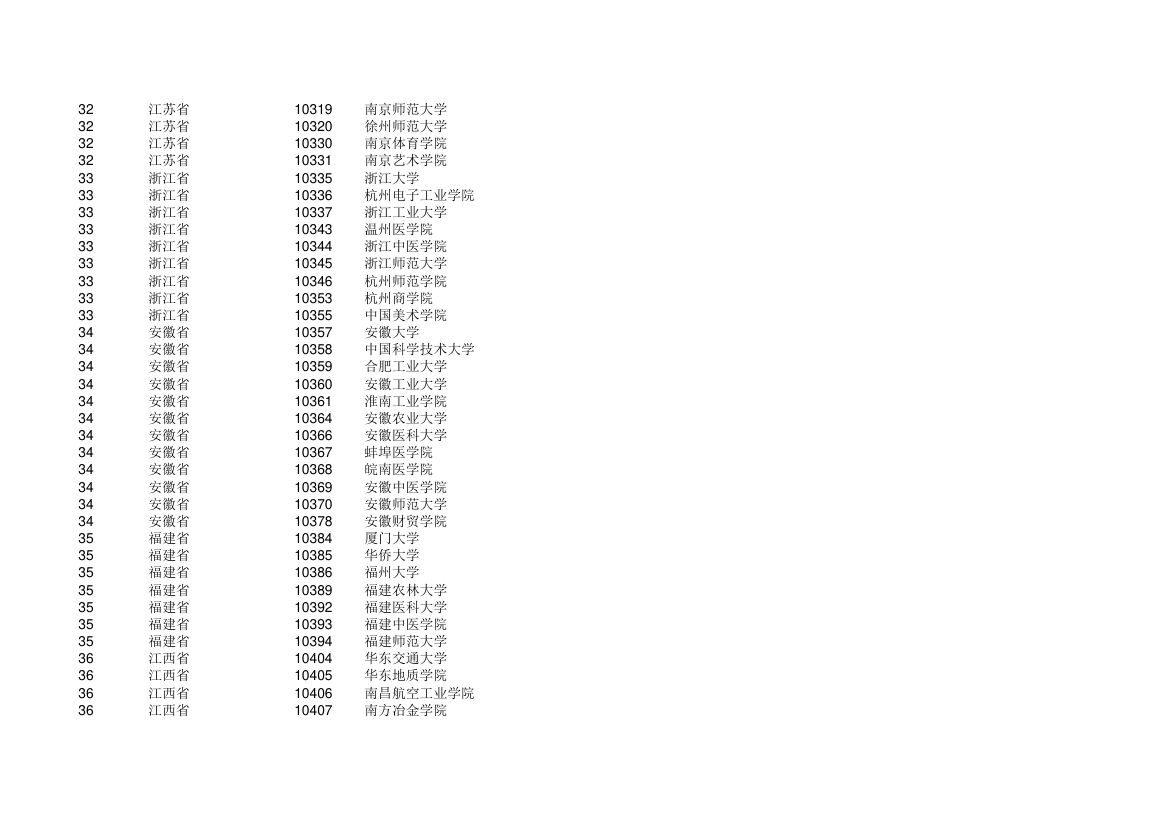 高校 学校代码第6页