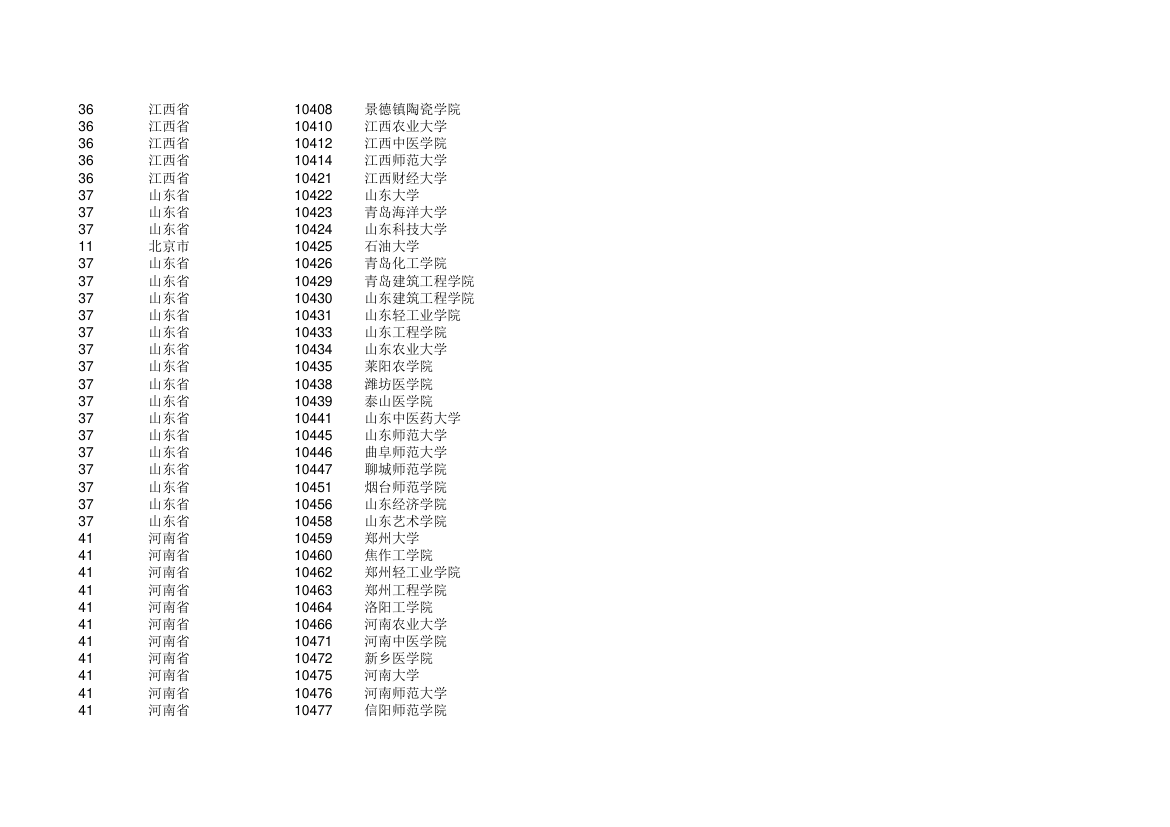 高校 学校代码第7页