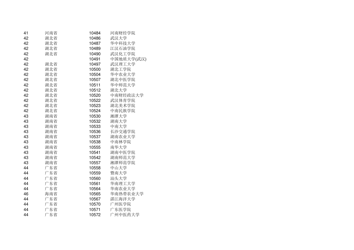 高校 学校代码第8页