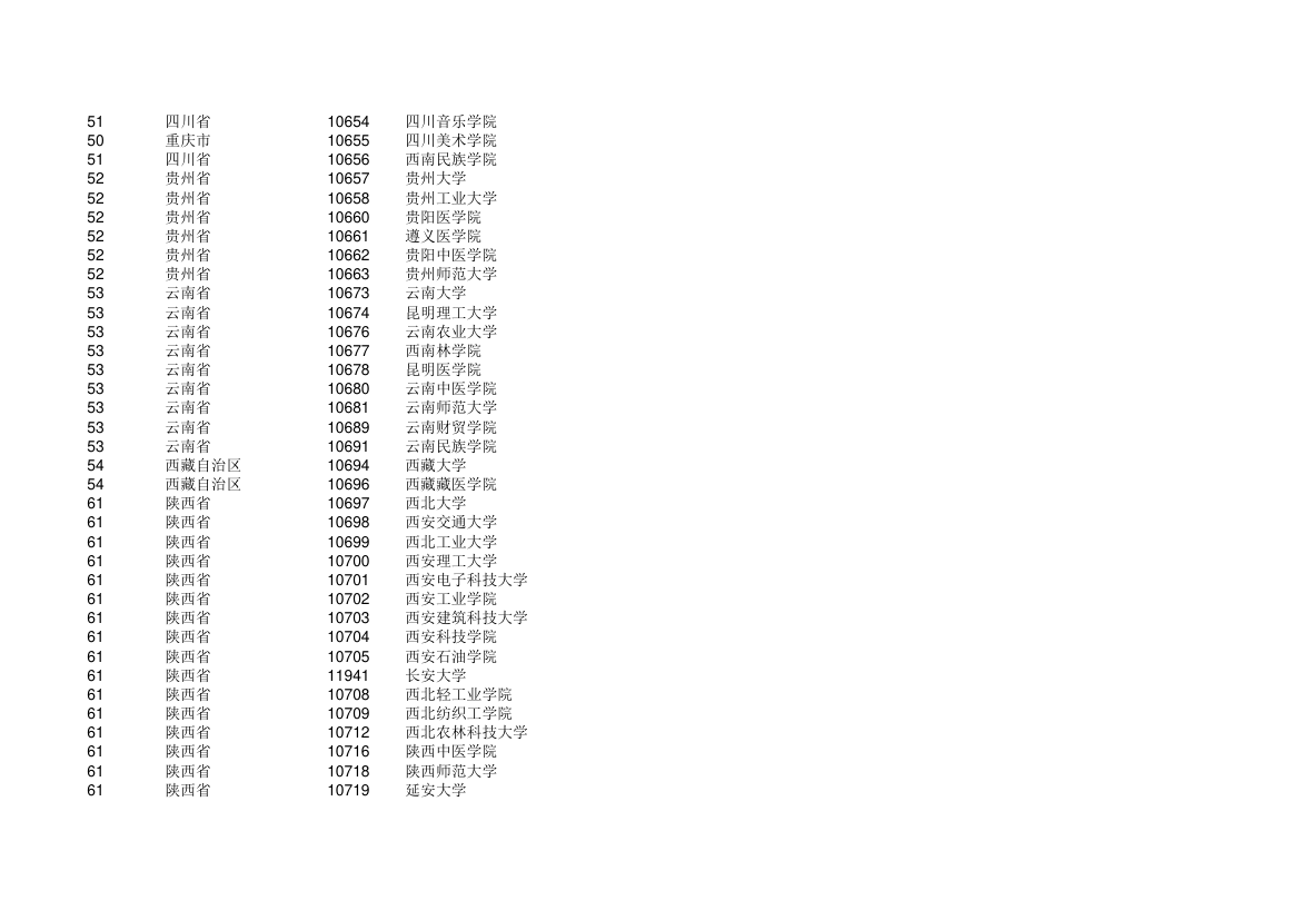 高校 学校代码第10页