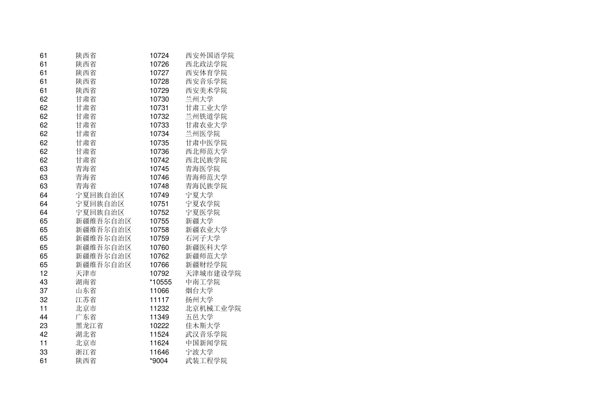 高校 学校代码第11页