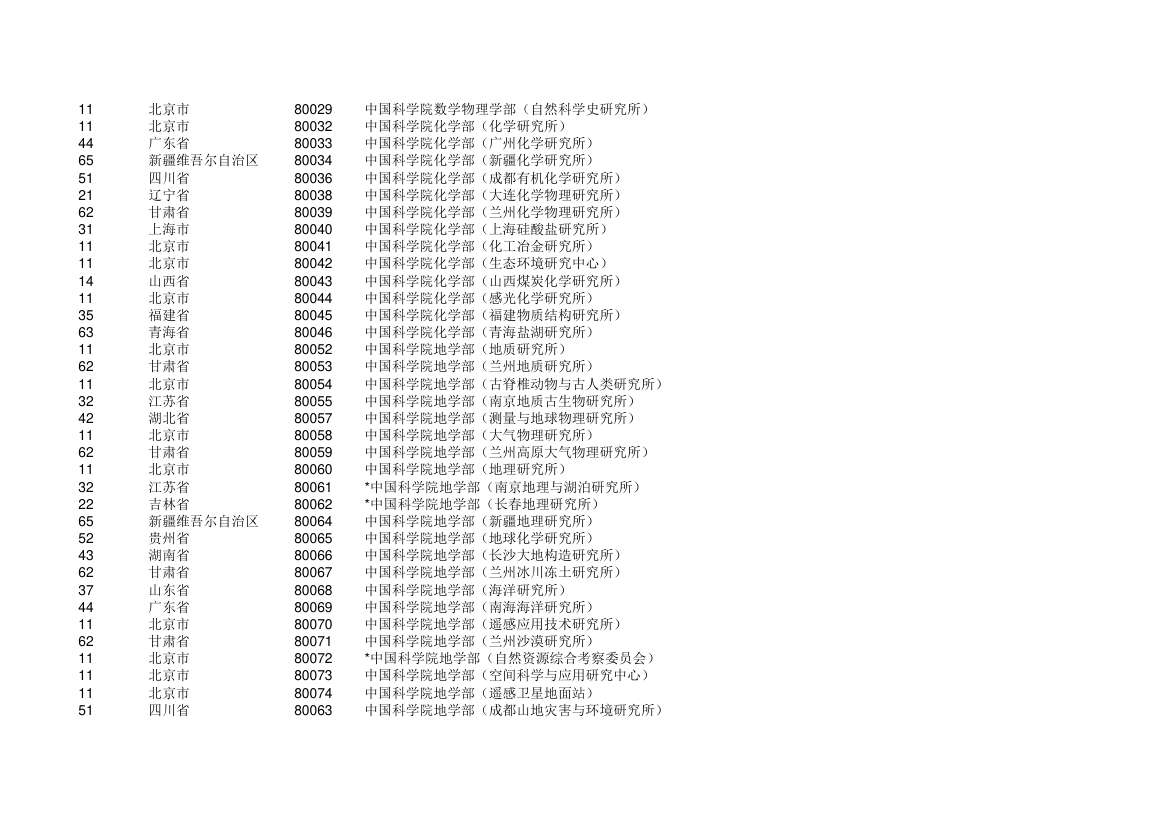 高校 学校代码第13页