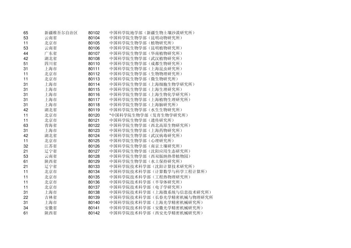 高校 学校代码第14页