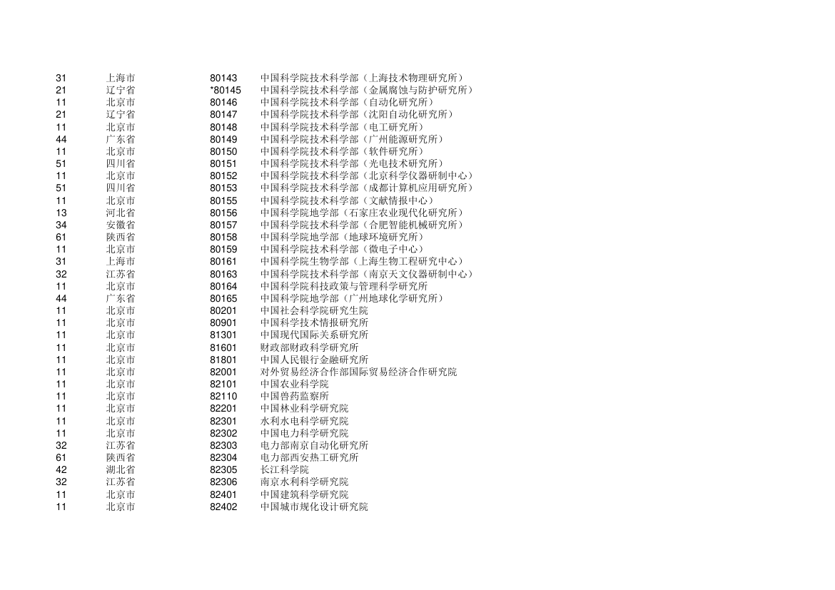 高校 学校代码第15页