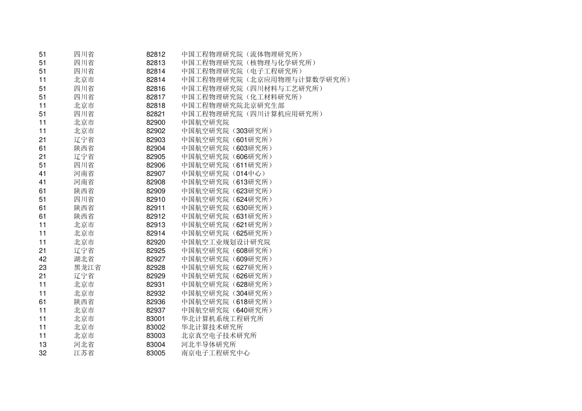 高校 学校代码第17页