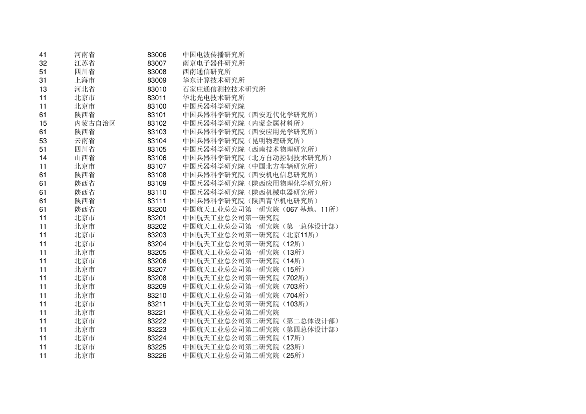 高校 学校代码第18页