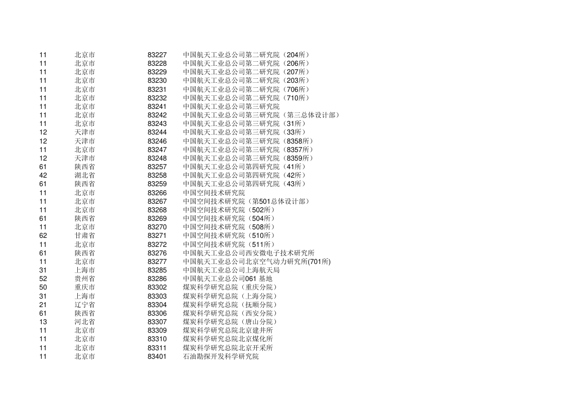 高校 学校代码第19页