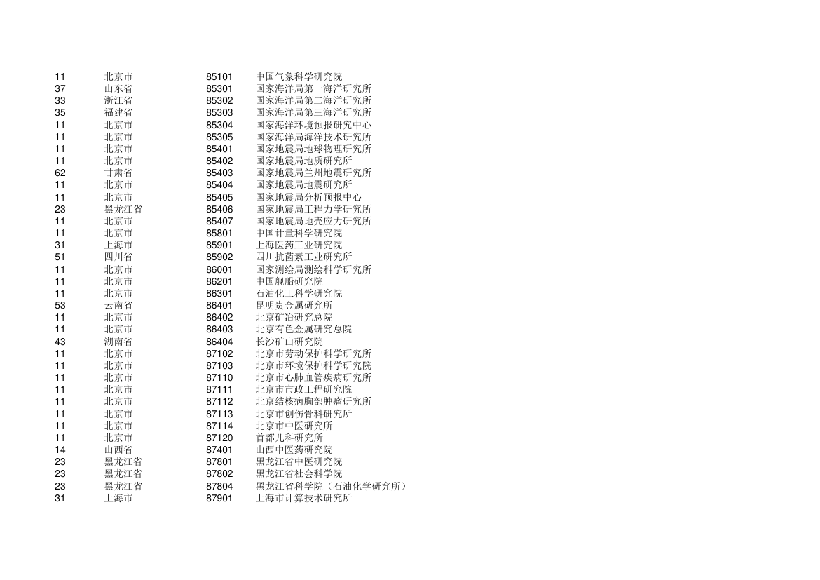 高校 学校代码第21页