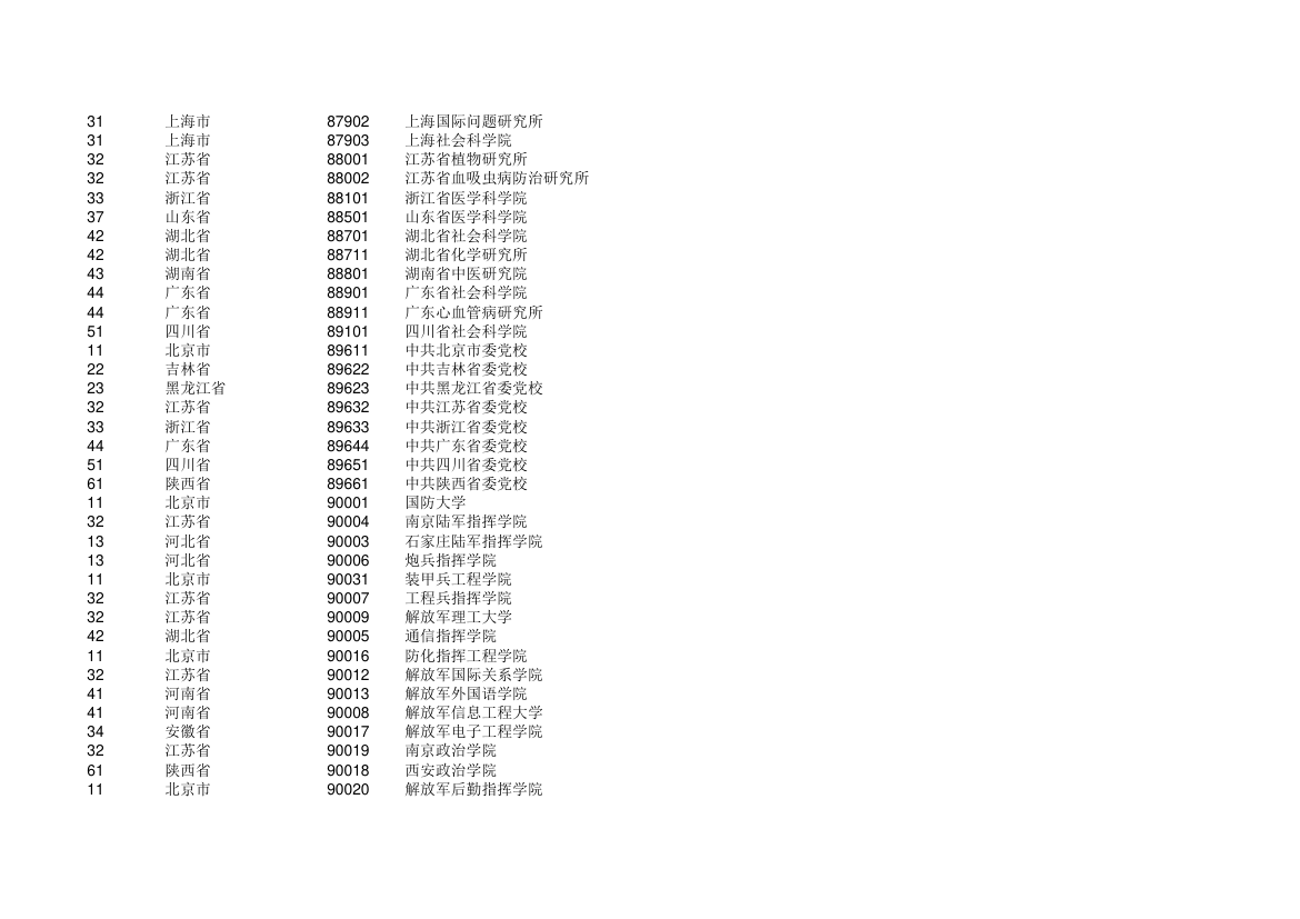 高校 学校代码第22页