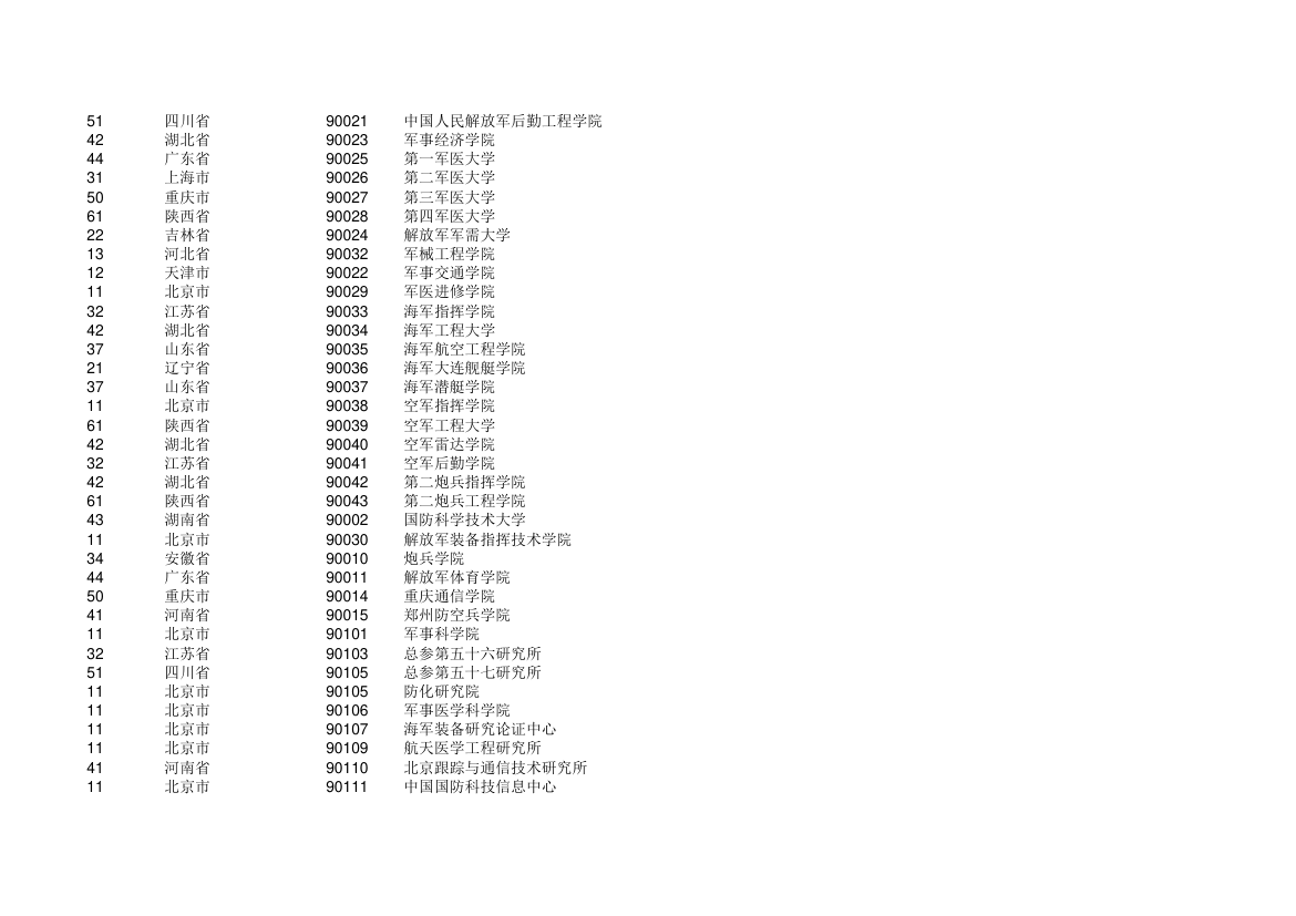 高校 学校代码第23页