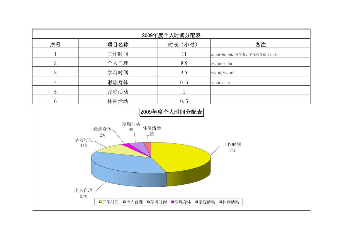 个人时间分配表第1页