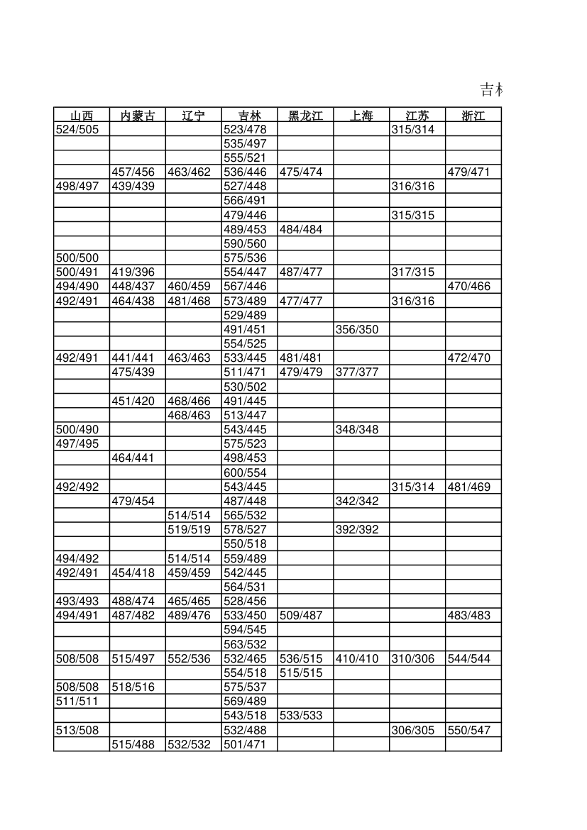 年吉林师范大学各专业录取分数线统计表第3页