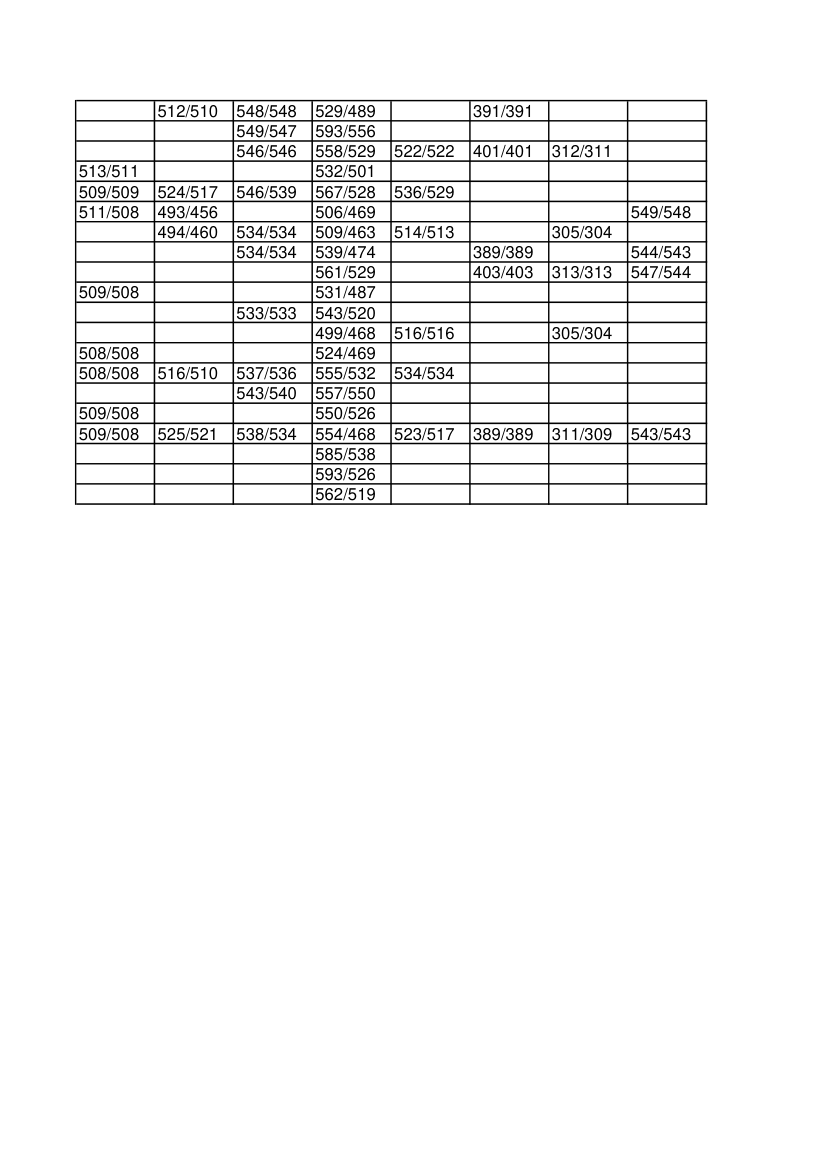 年吉林师范大学各专业录取分数线统计表第4页