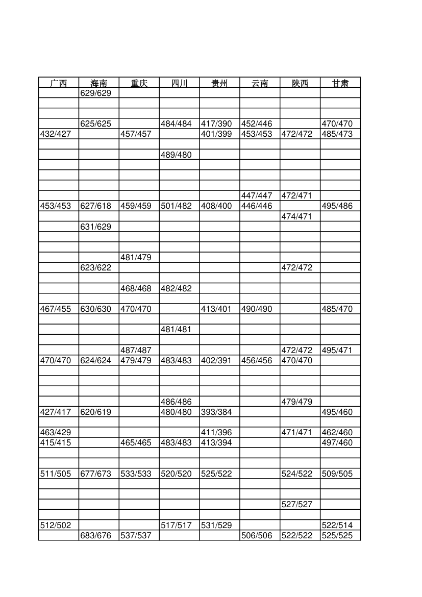 年吉林师范大学各专业录取分数线统计表第7页