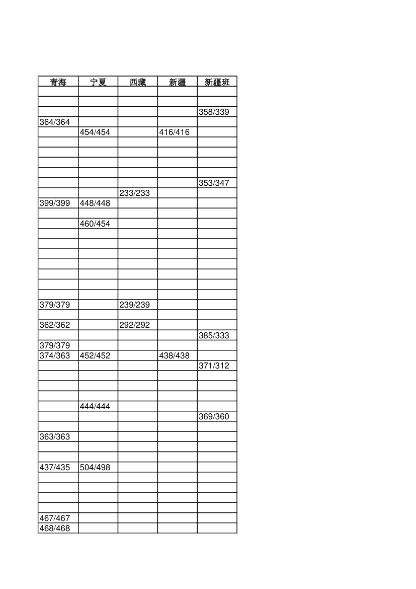 年吉林师范大学各专业录取分数线统计表第9页