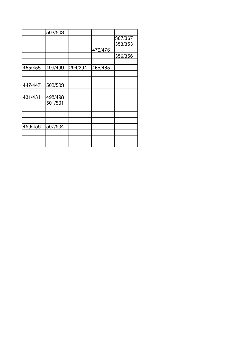 年吉林师范大学各专业录取分数线统计表第10页