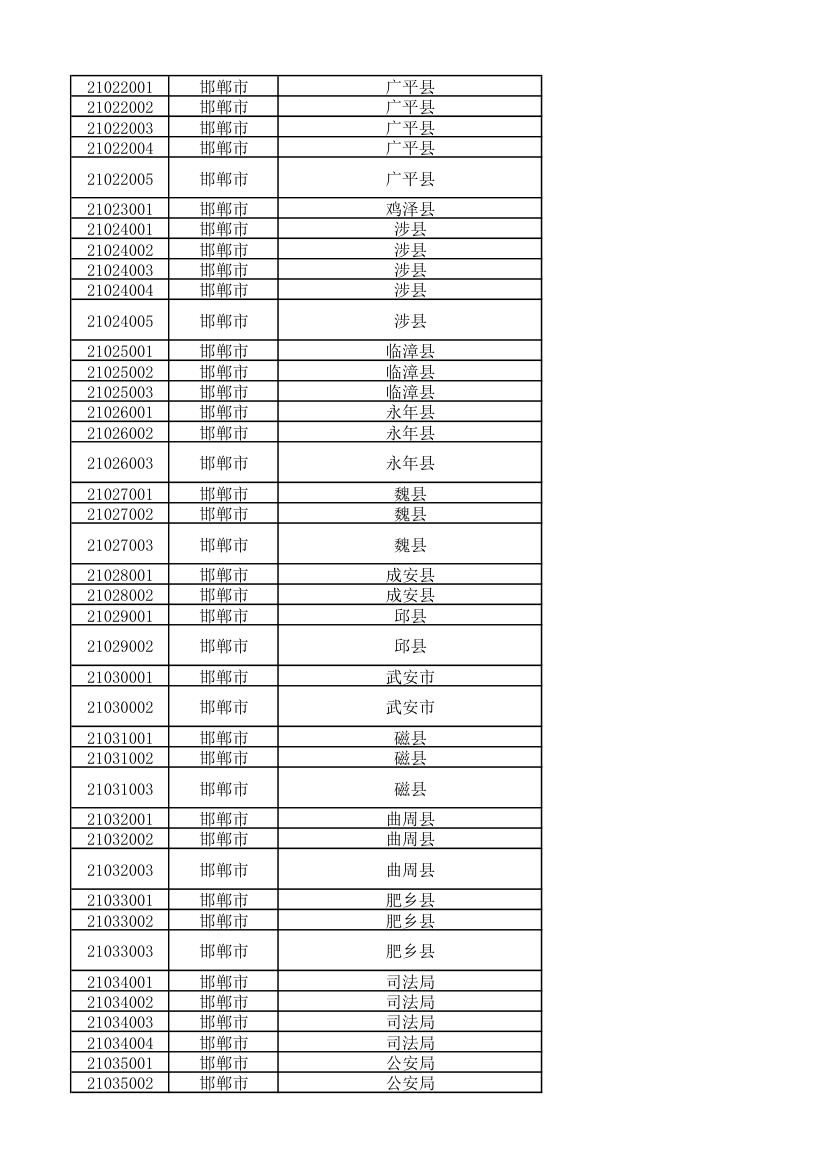 2011年河北公务员考试职位表第2页