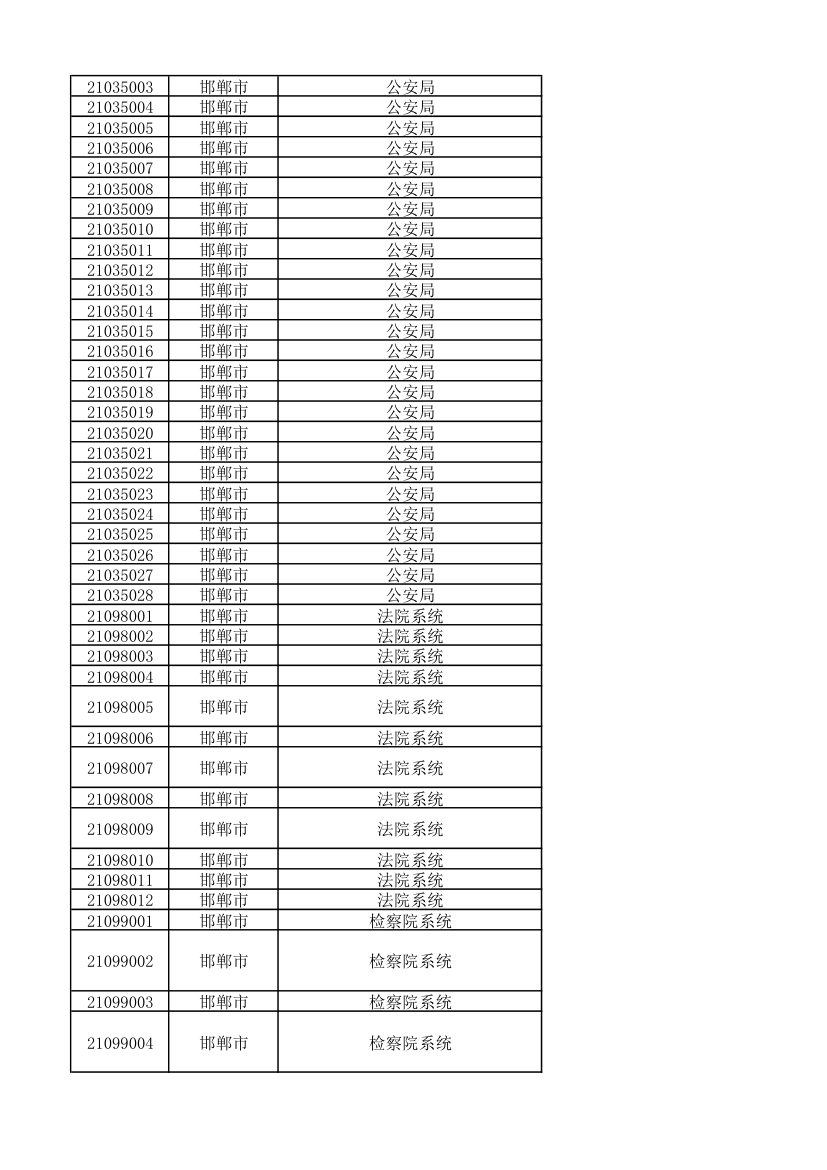 2011年河北公务员考试职位表第3页