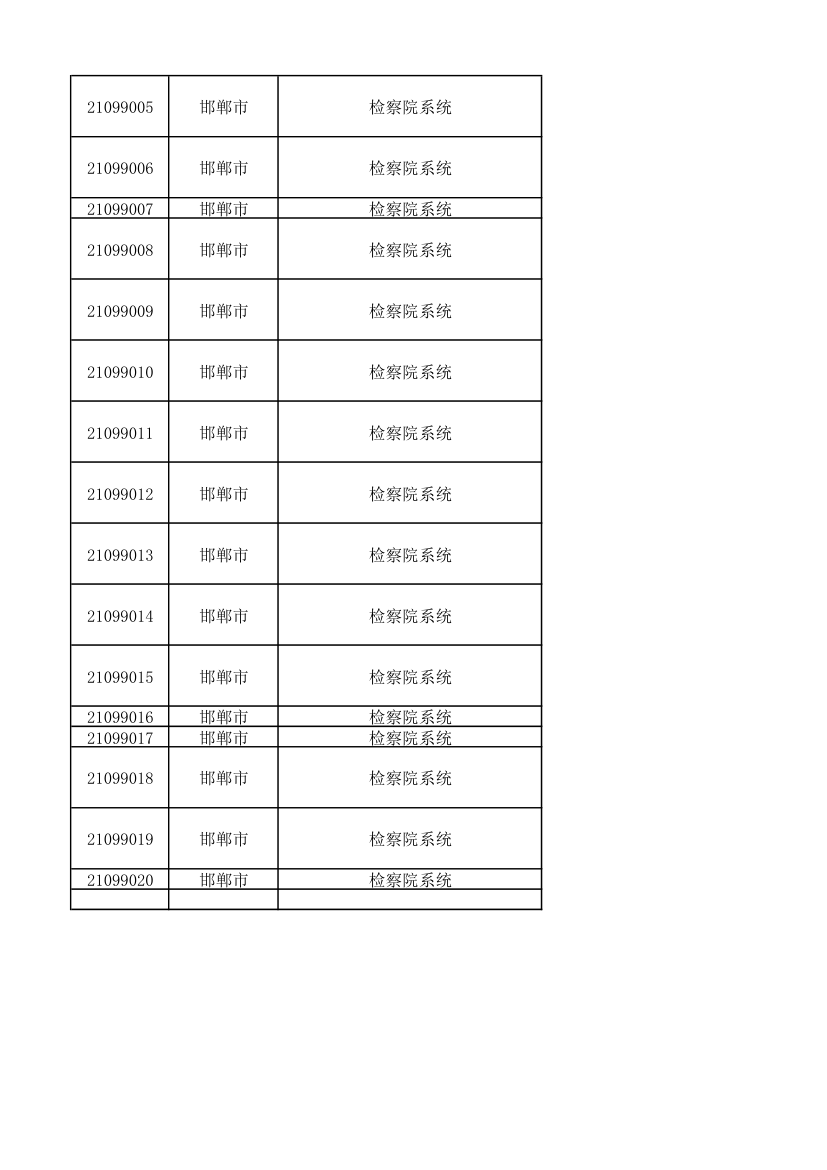 2011年河北公务员考试职位表第4页