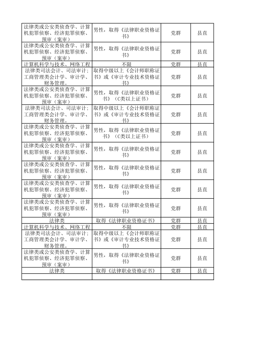 2011年河北公务员考试职位表第12页